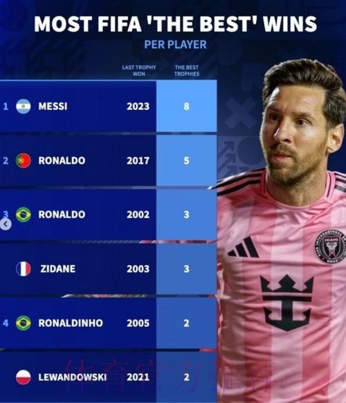 本届世界杯比利时梅西赛事预测最新更新