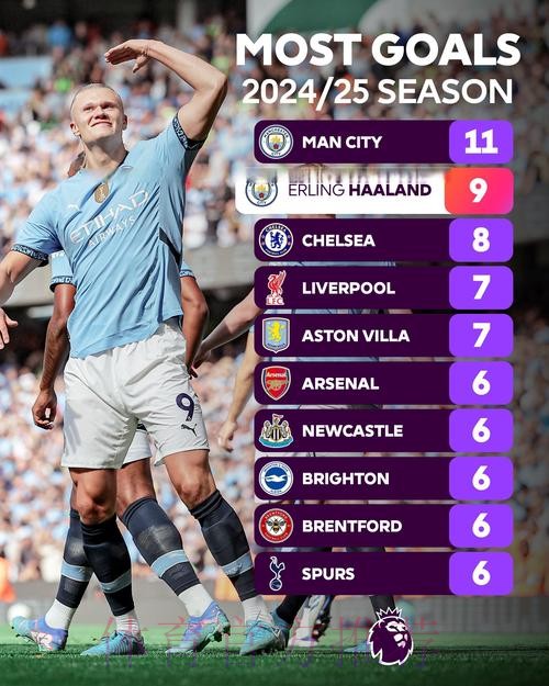 最新世界杯英格兰哈兰德比赛解读全面分析