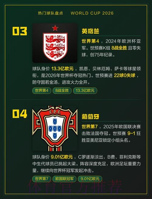 2026世界杯热门球队是否免费 2026世界杯热门球队是否免费