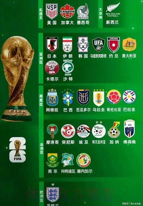 2026世界杯热门球队是否免费 2026世界杯热门球队是否免费