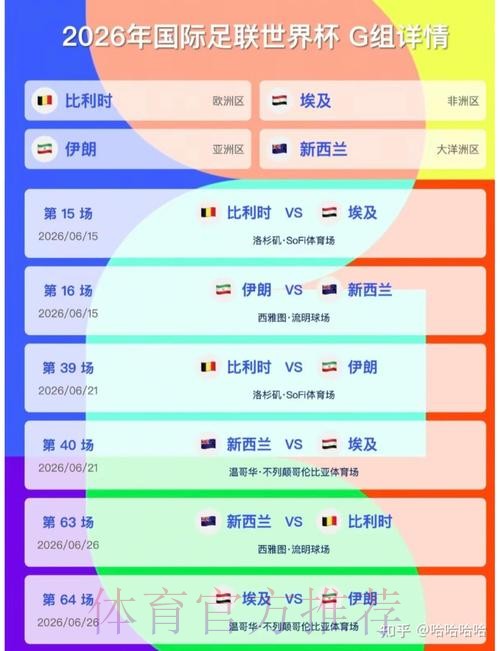 2026美加墨世界杯胜负预测今日 2026美加墨世界杯胜负预测今日