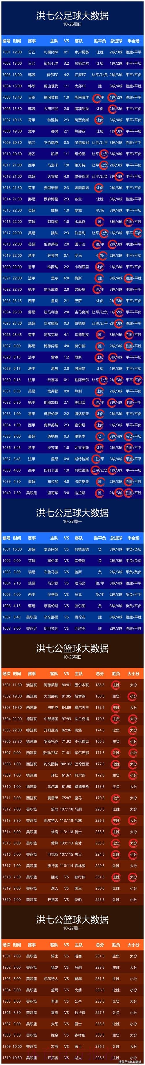 世界杯比分今日 世界杯比分今日