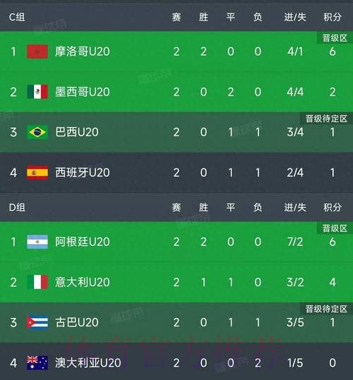 世界杯比分今日 世界杯比分今日