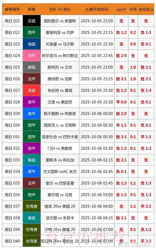世界杯预测分析哪里看