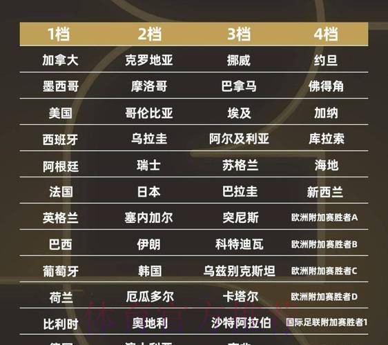 2026世界杯比分高清 2026世界杯比分高清