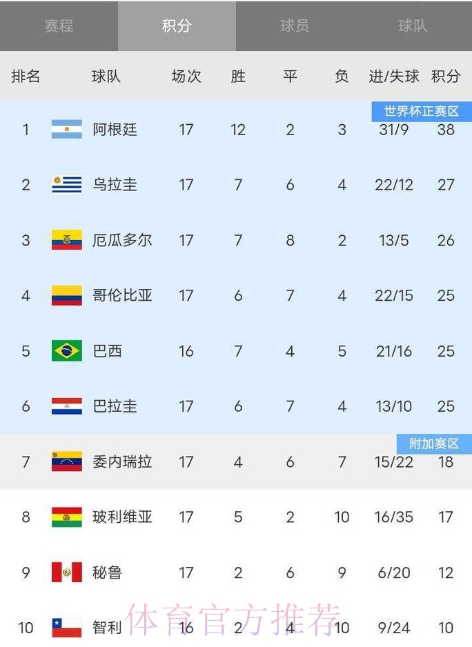 2026世界杯积分榜实时 2026世界杯积分榜实时