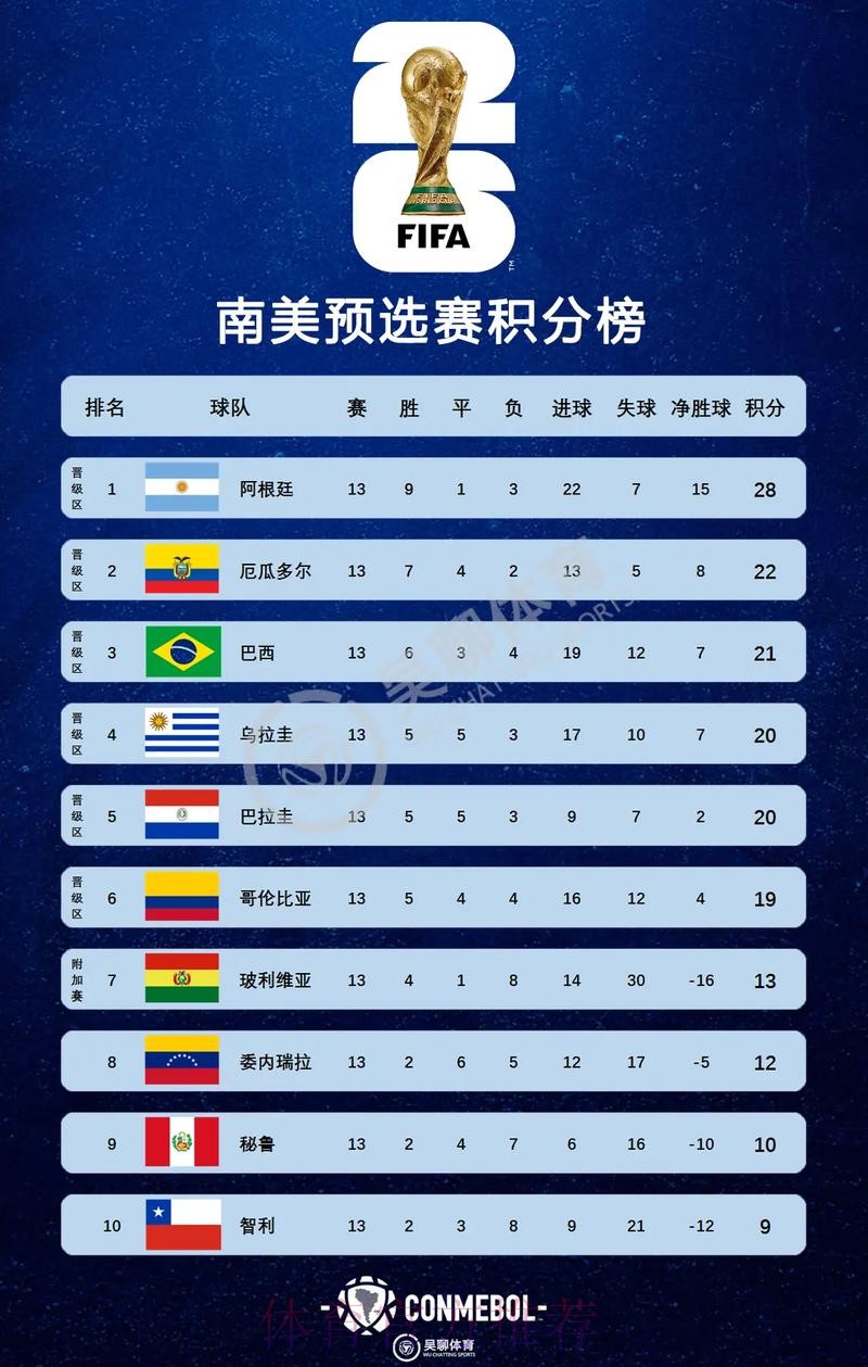2026美加墨世界杯积分榜入口 2026美加墨世界杯积分榜入口