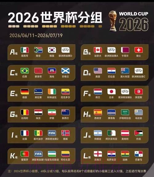 2026美加墨世界杯积分榜入口 2026美加墨世界杯积分榜入口