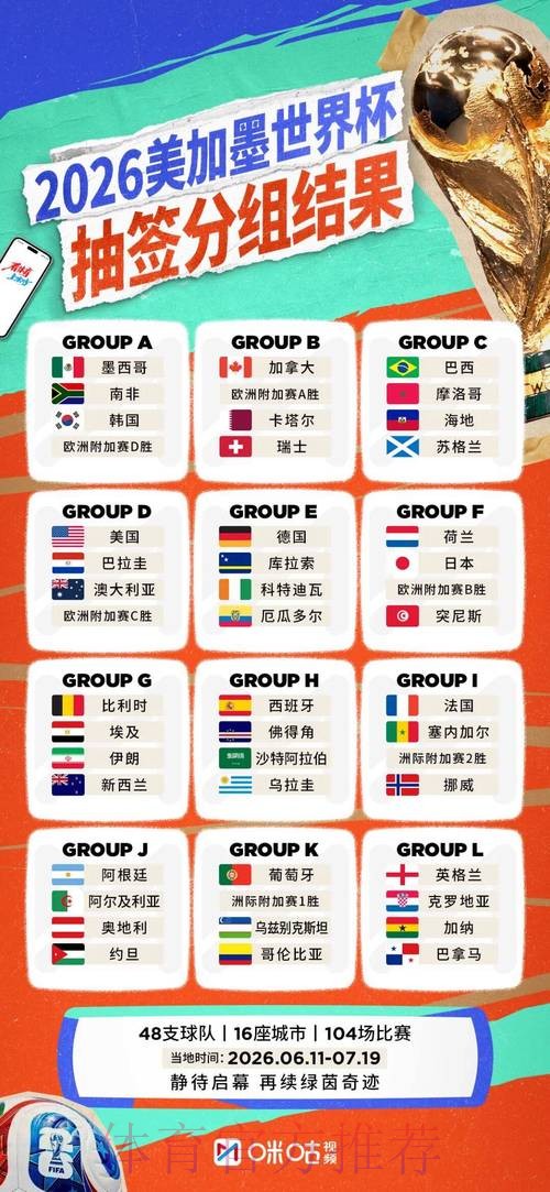 2026世界杯球队名单APP